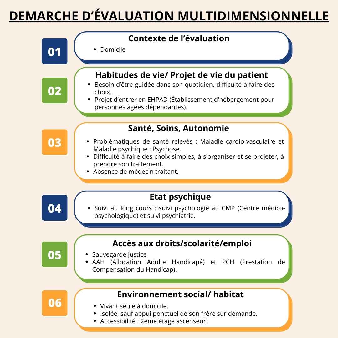 démarche d'évaluation multidimensionnelle