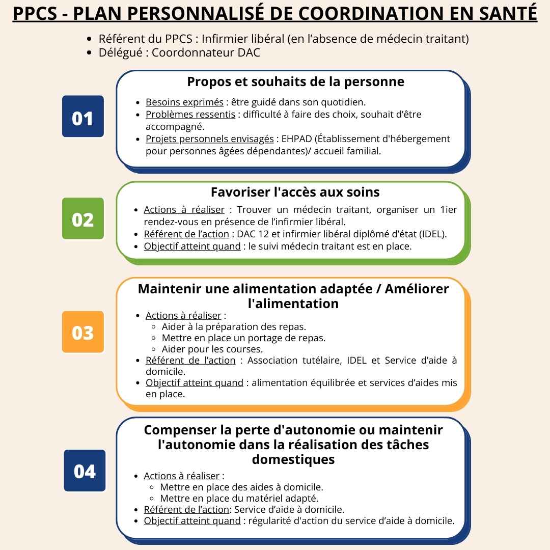 PPCS - Plan personnalisé de coordination en santé