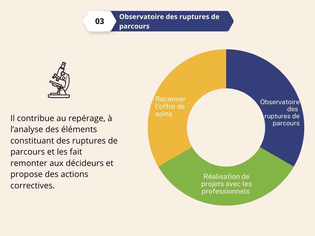 Observatoire des ruptures de parcours